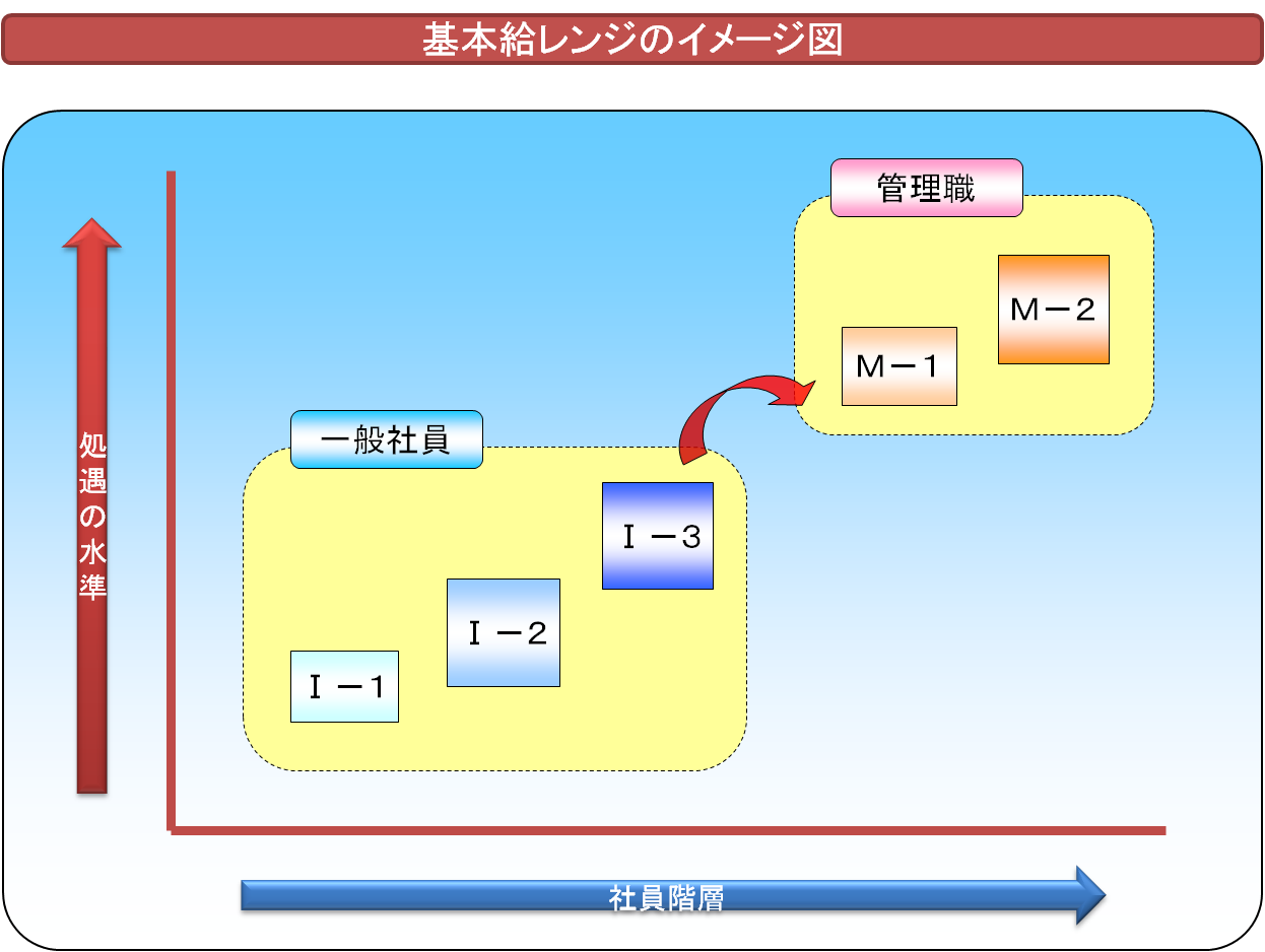 人事制度7.png