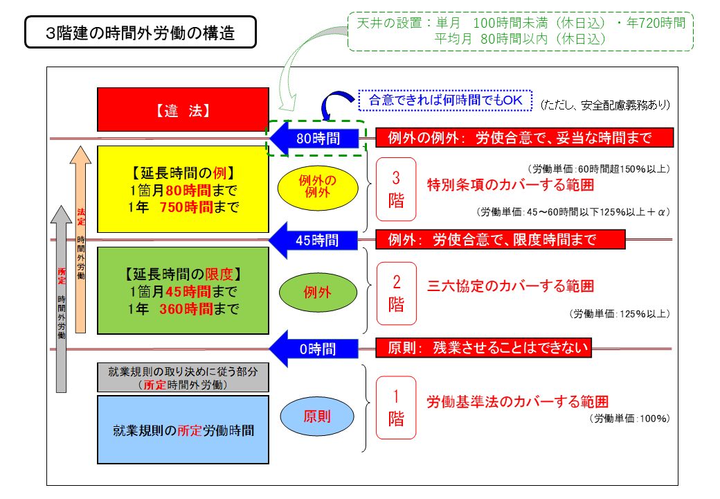 三階建の36協定.png