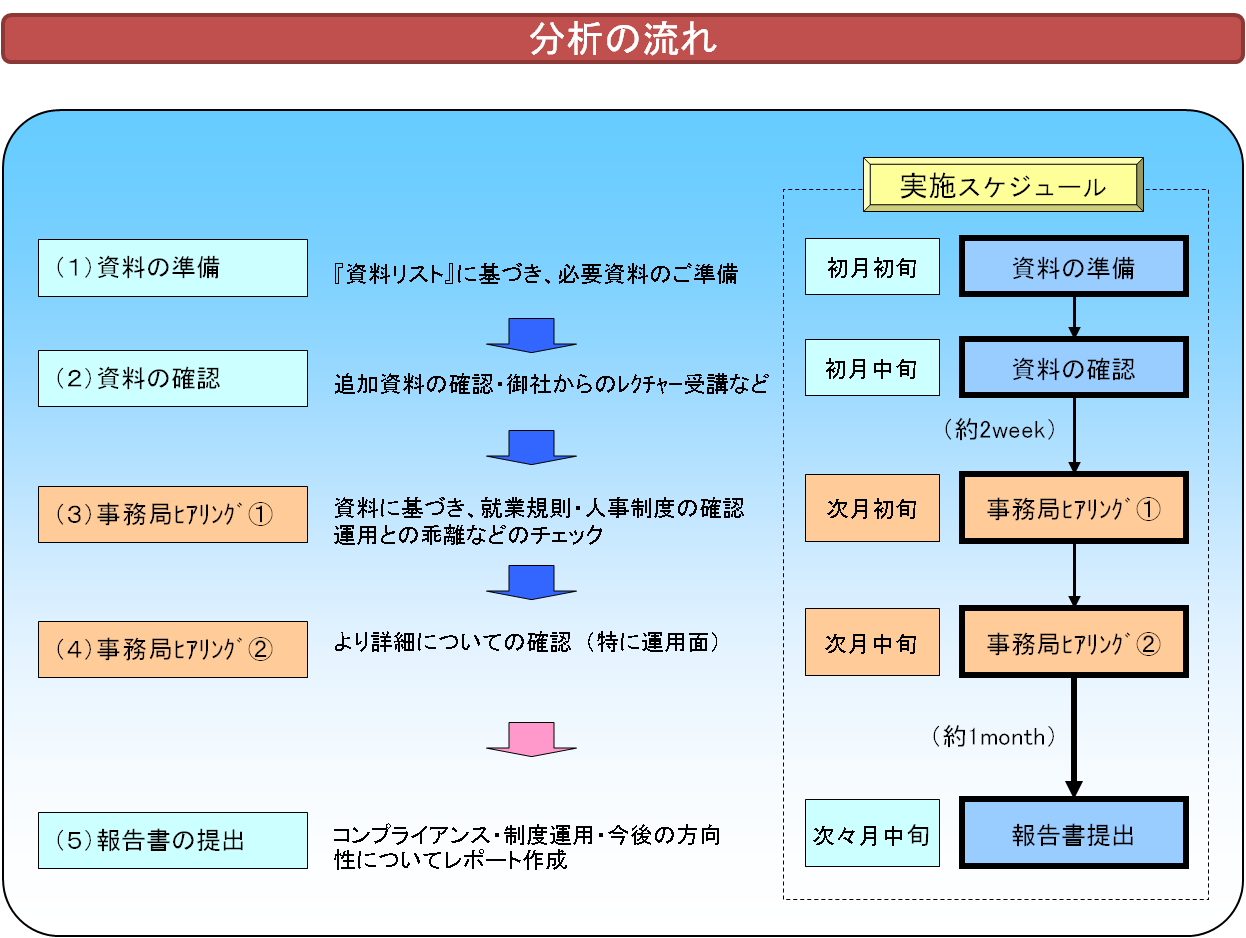 現状分析6.png