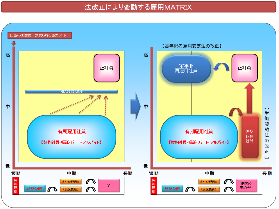 法改正により変動する雇用MATRIX.png