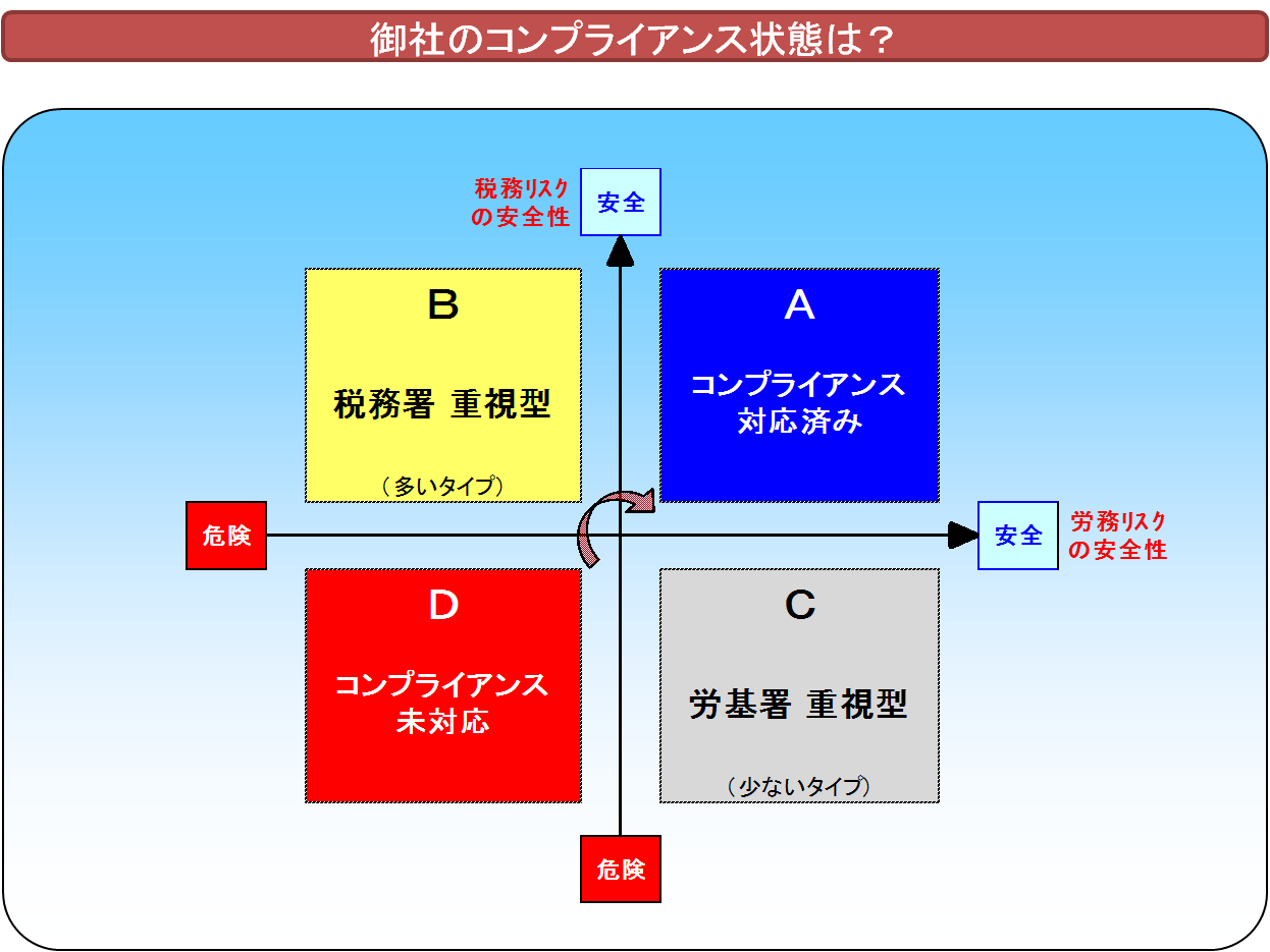 ｺﾝﾌﾟﾗｲｱﾝｽ四事象.png