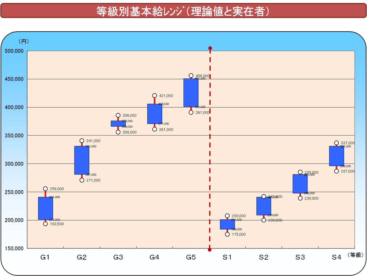 賃金水準・構造分析2.png