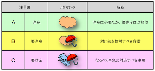 人事コンプライアンス3段階