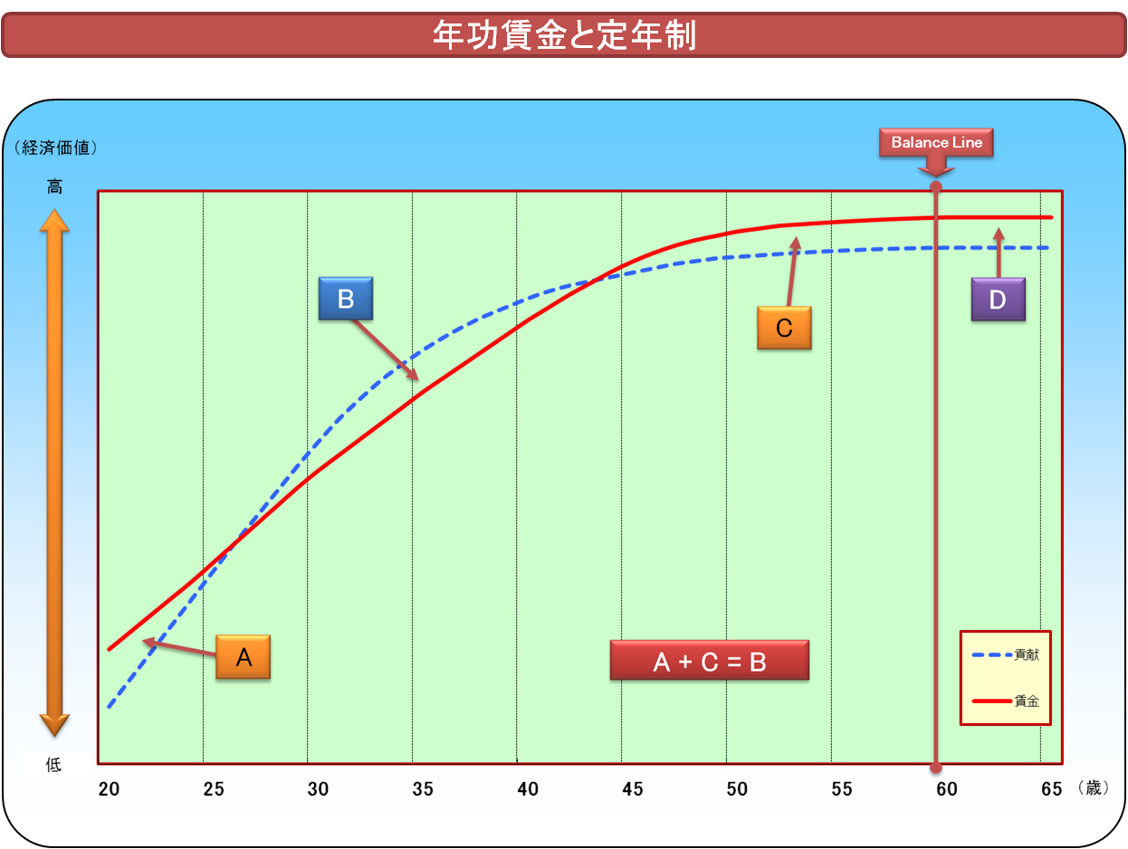 賃金水準・構造分析6.png