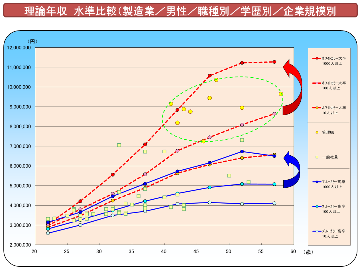 賃金水準・構造分析3.png