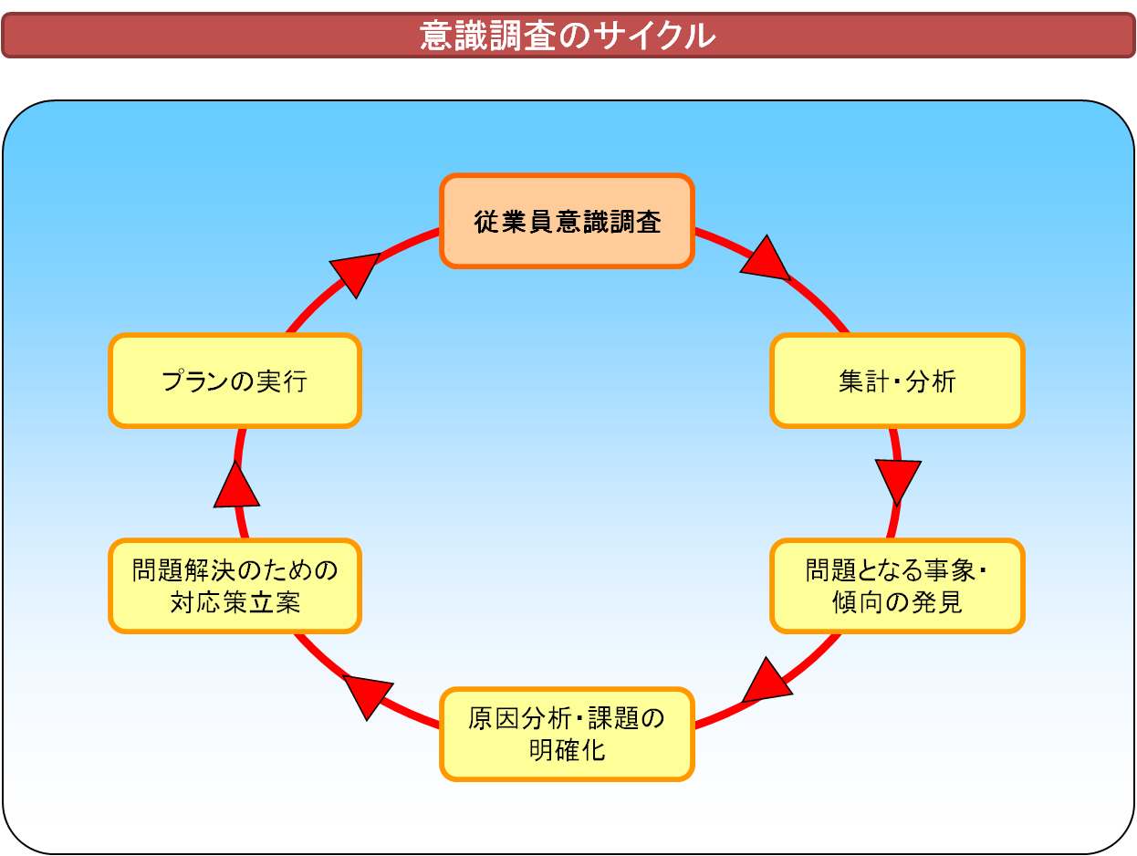 意識調査2.png