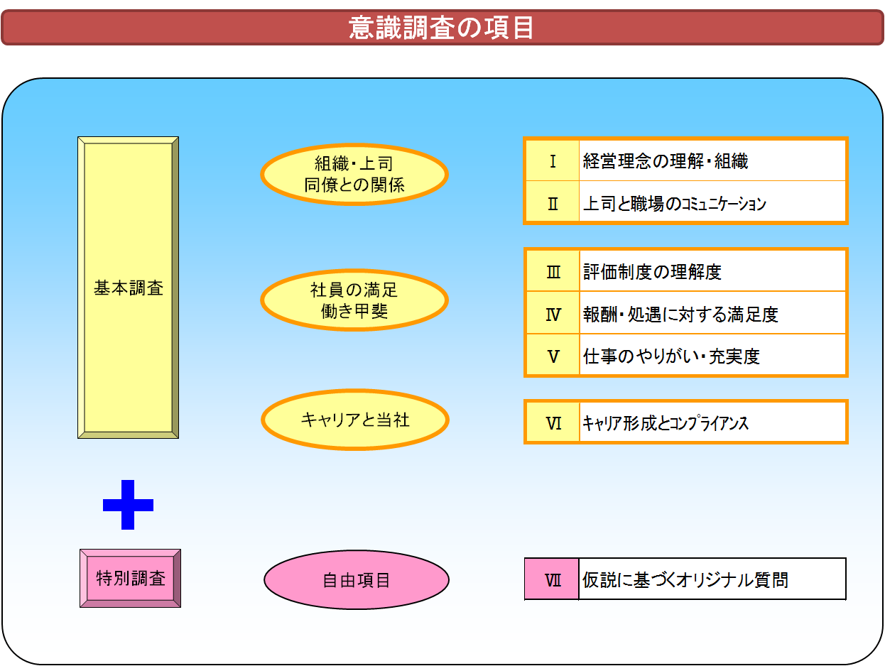 意識調査3.png