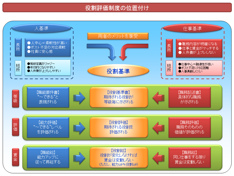 ●役割評価制度の位置づけ.png