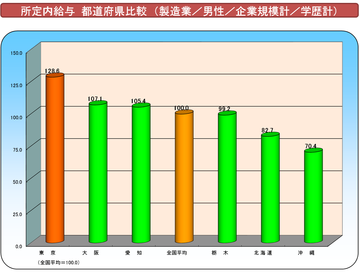 賃金水準・構造分析4.png