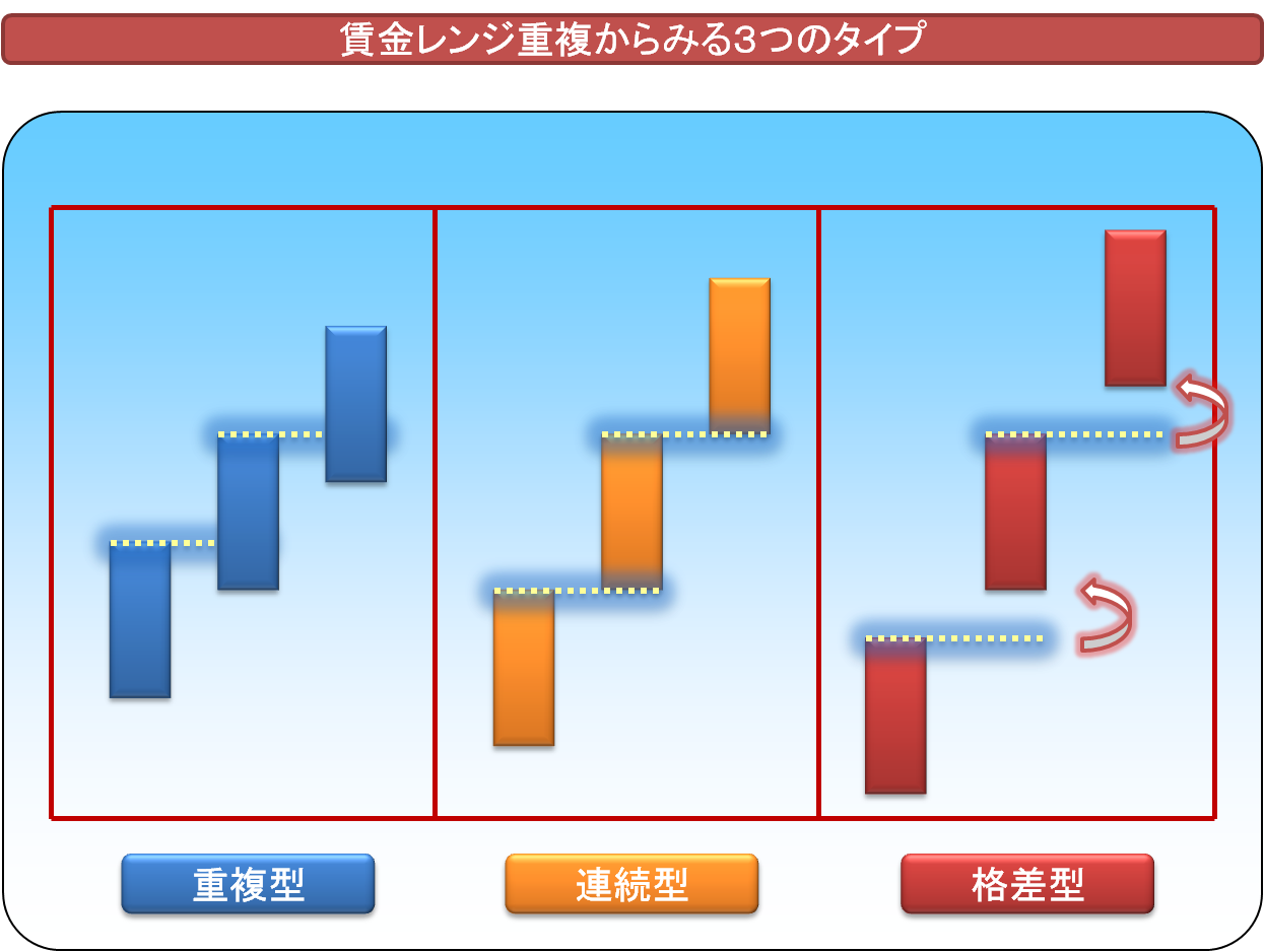 賃金水準・構造分析1.png