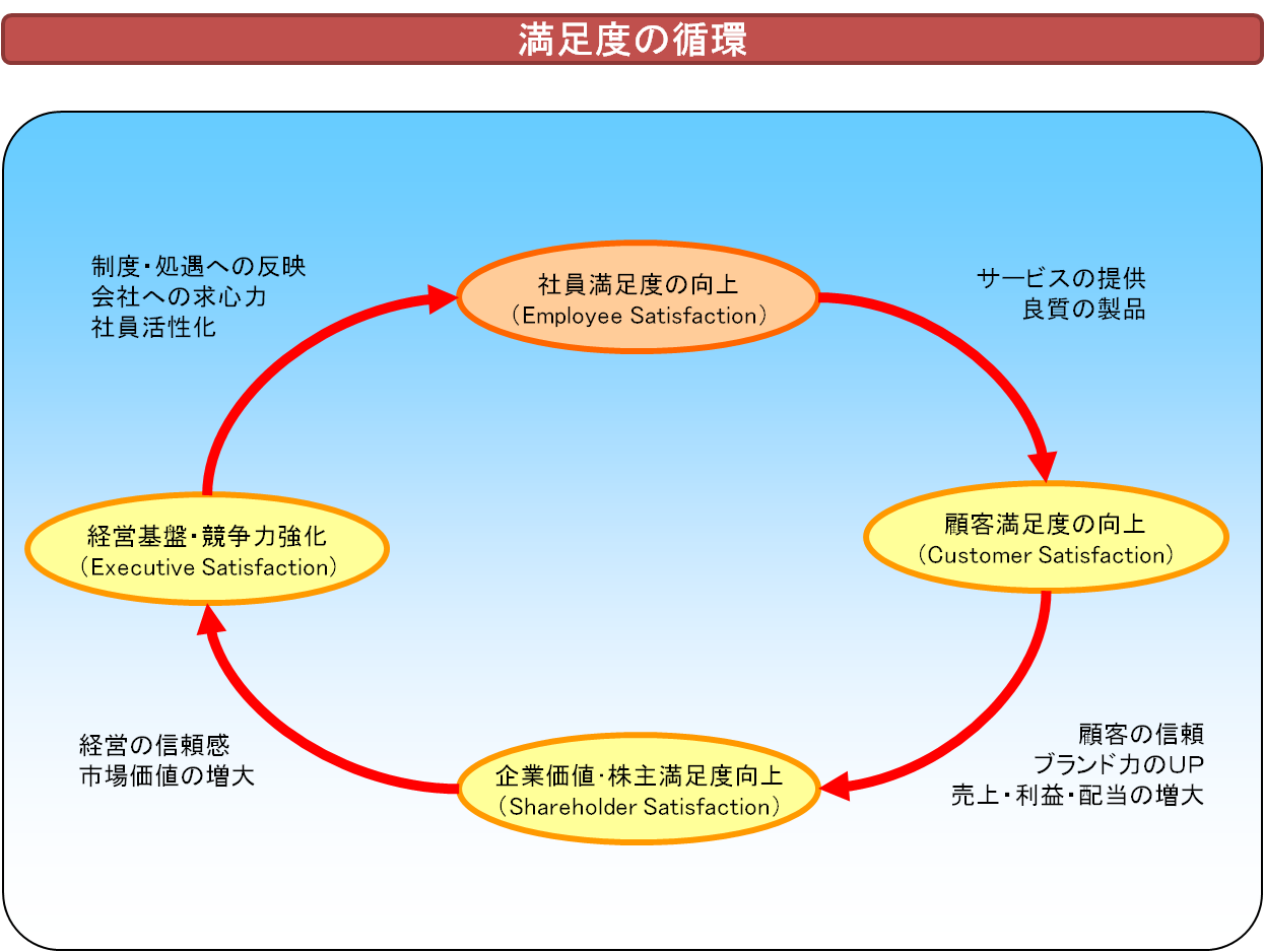 意識調査1.png