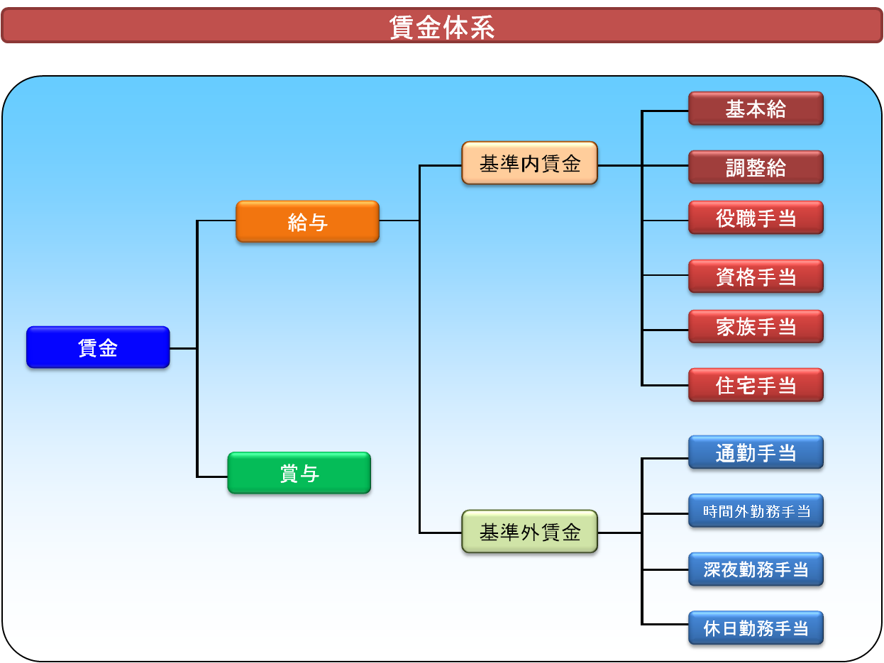 賃金水準・構造分析7.png