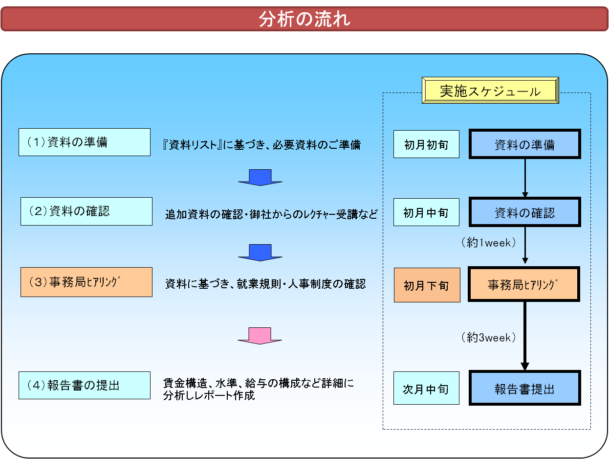 賃金水準・構造分析9.png