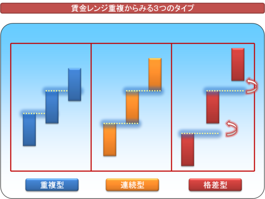 賃金水準・構造分析1.png