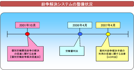 整備状況.png