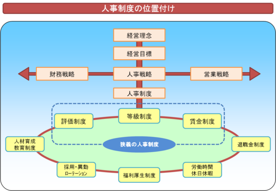 人事制度1.png