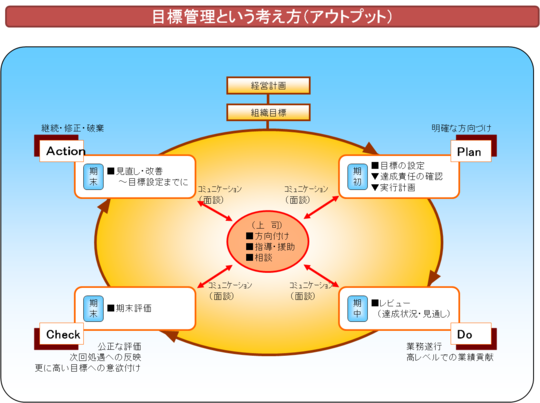 人事制度6.png