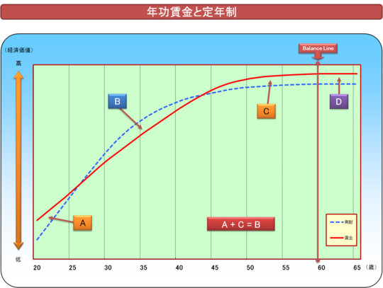 賃金水準・構造分析6.png